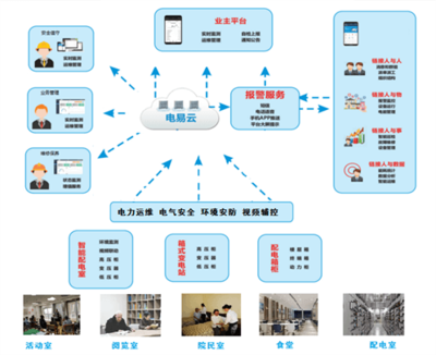 力安科技“電易云”為民政養(yǎng)老打造智慧電力網(wǎng)絡技術解決方案