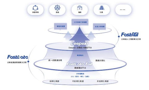 暴漲147%！AI應用第一股滴普科技點燃港交所，信息科技技術服務新紀元開啟